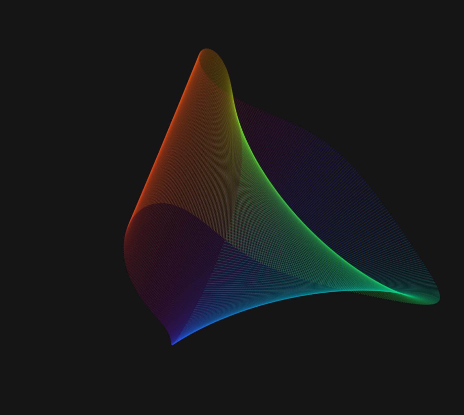 Colour science — gamut visualisation
